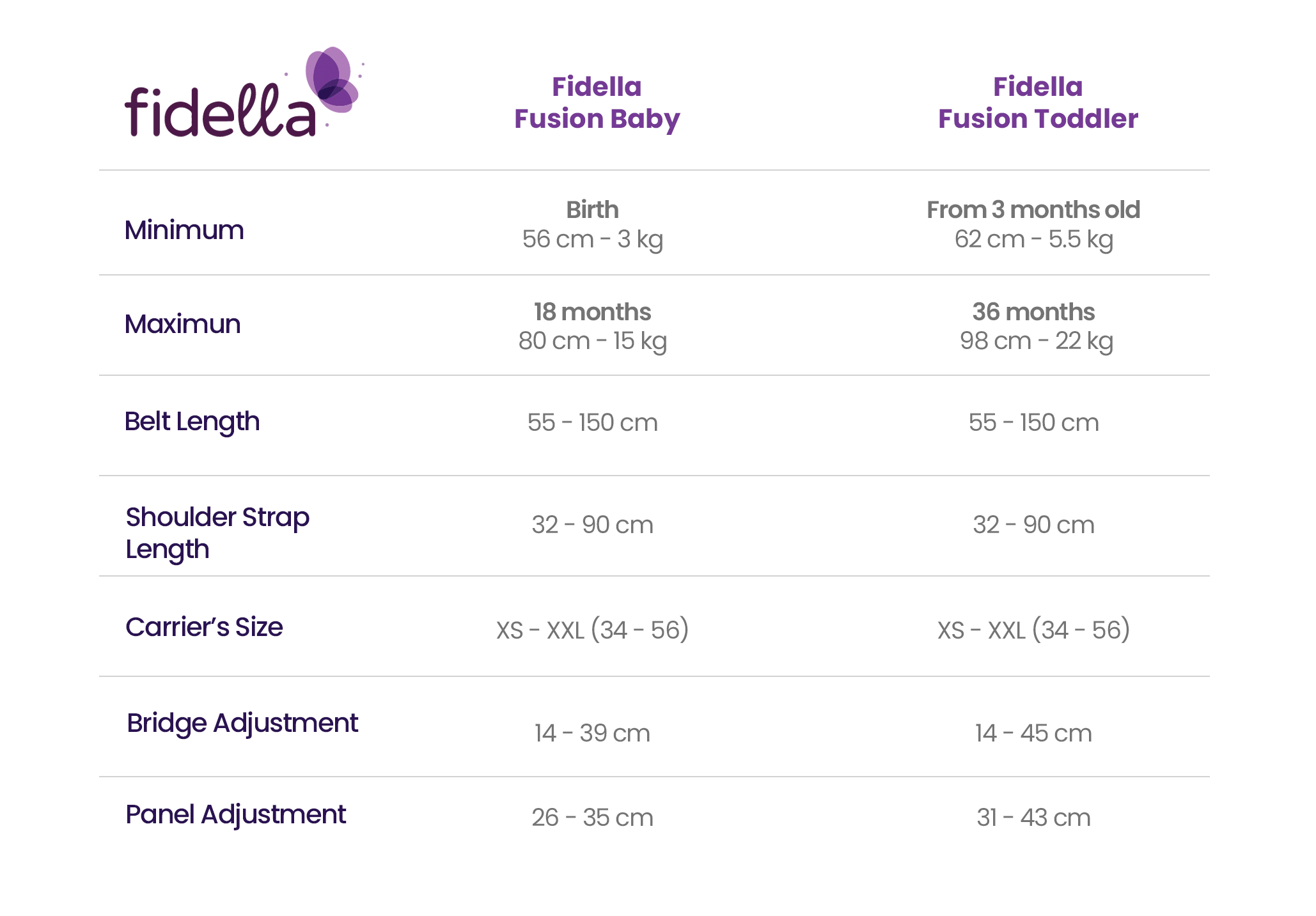 tabla comparativa de medidas Fidella Fusion